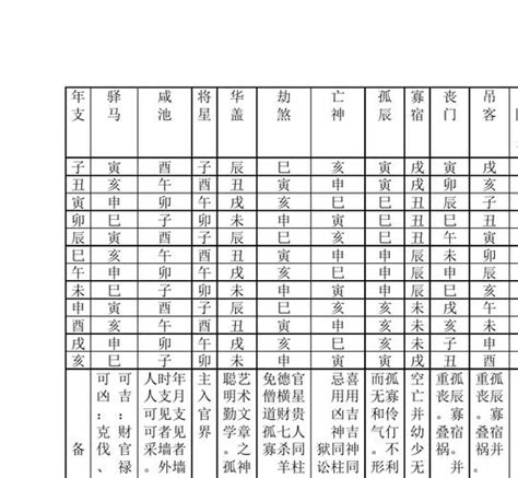 查神煞|八字算命基礎——神煞大全